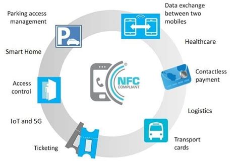 rfid tag upsc|near field communication UPSC.